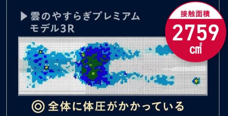雲のやすらぎプレミアム3R　体圧